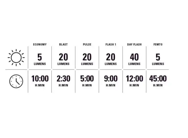 Lezyne KTV Drive Pro 300+ / KTV Drive+ light set Black/Black