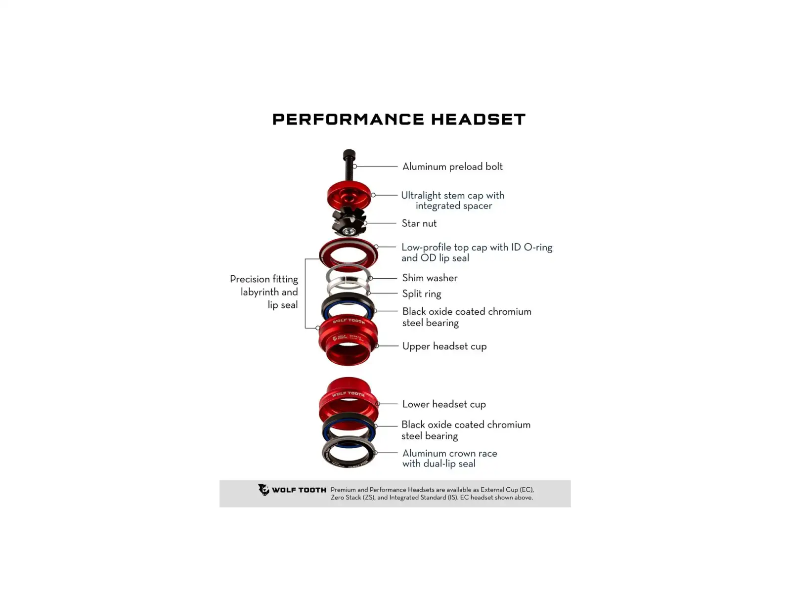 Wolf Tooth Performance Upper IS41/28.6 7mm stack integrated headset black