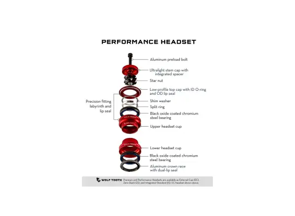Wolf Tooth Performance Upper IS41/28.6 7mm stack integrated headset black