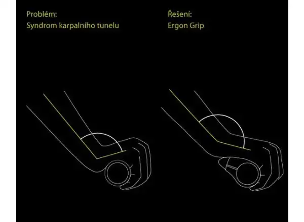 Ergon GP3 ergonomic grips with bar ends