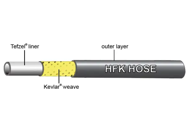 Jagwire hydraulic hose for mineral oil - by meter / price per 1 m