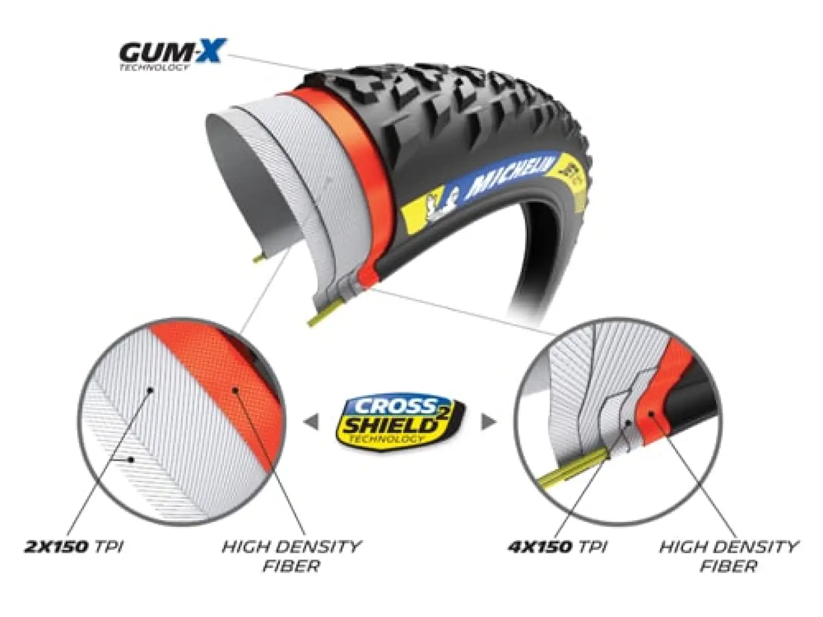 Michelin Jet XC2 Racing Line TS TLR 29" MTB tire kevlar