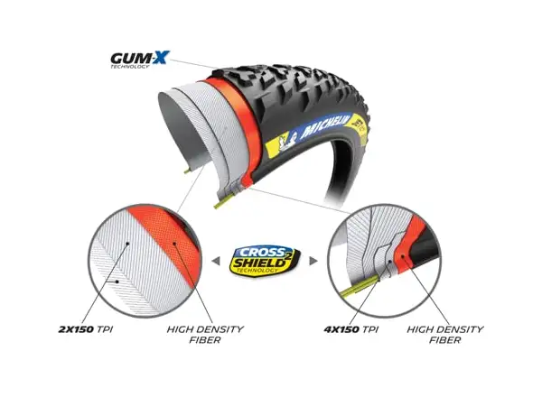 Michelin Jet XC2 Racing Line TS TLR 29" MTB tire kevlar