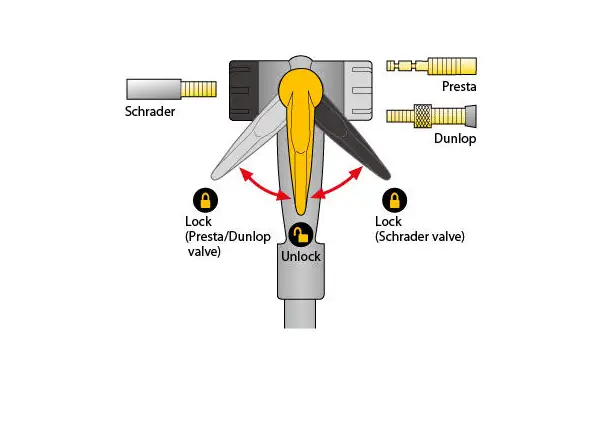 Topeak JoeBlow Max HP pump White