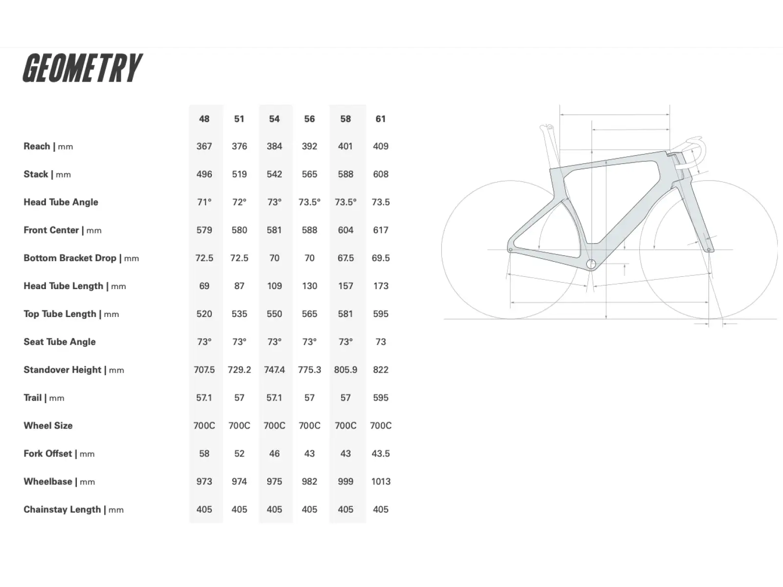 Cervélo S5 frame set Five Black