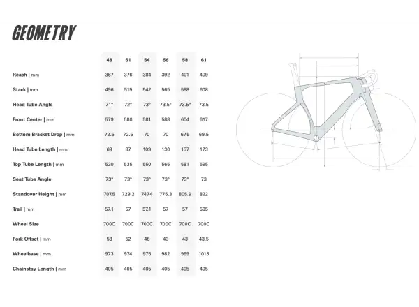 Cervélo S5 frame set Five Black