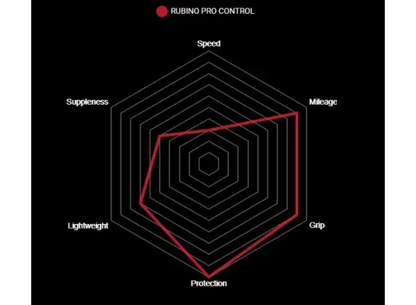 Vittoria Rubino Pro IV Control G2.0 28-622 road tire kevlar
