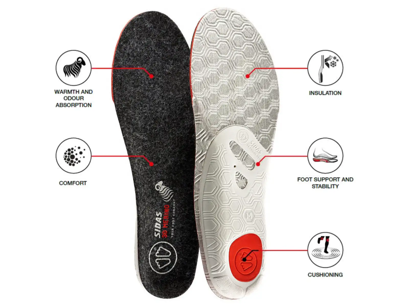 Sidas Winter 3D Merino insoles medium arch 1 pair