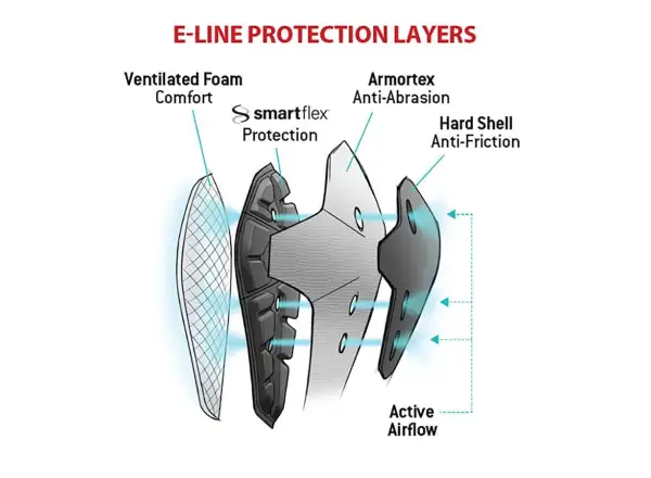 G-Form E-Line Elbow protectors Black
