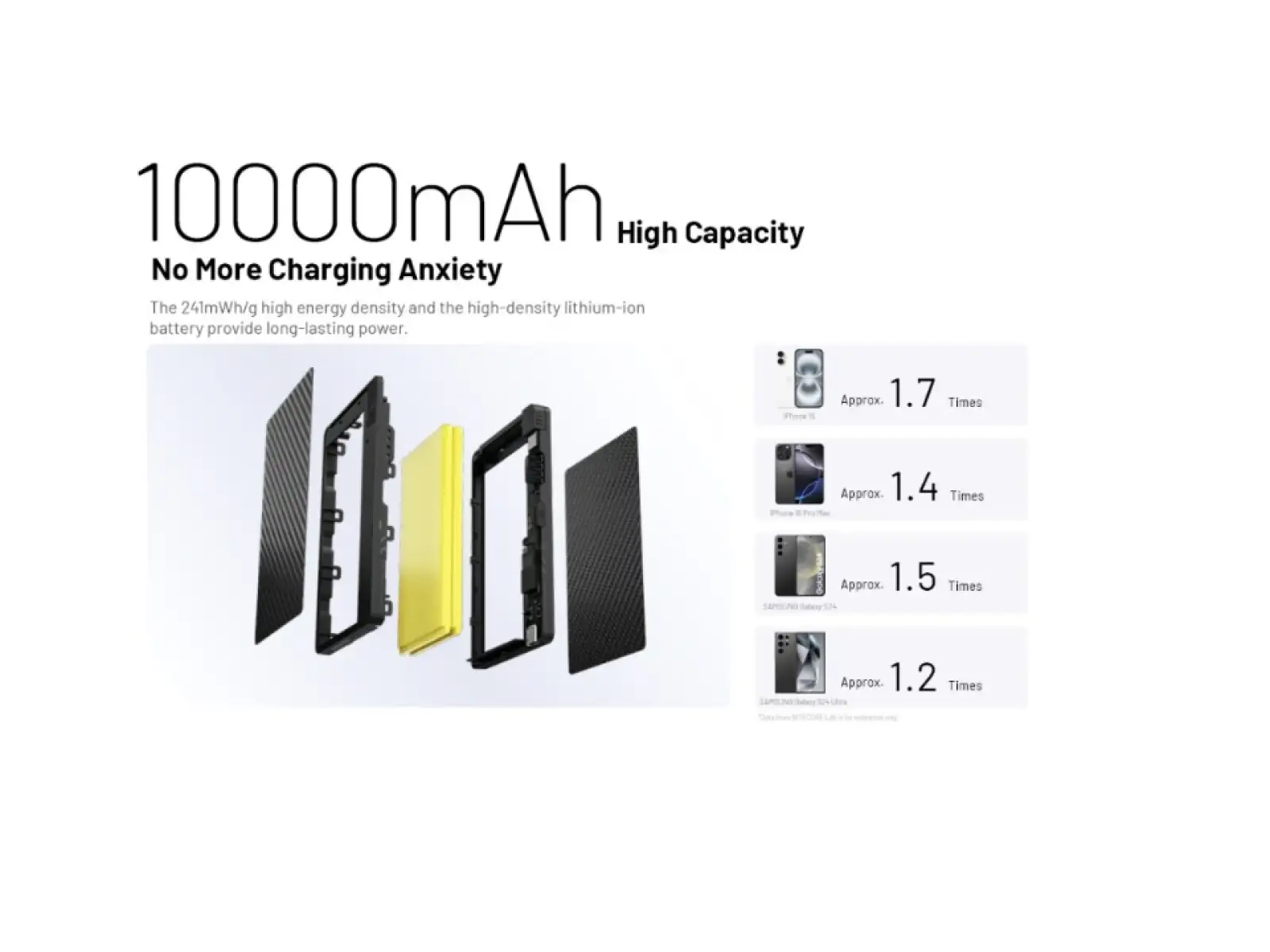 Nitecore High-performance Powerbank POCKET 10000
