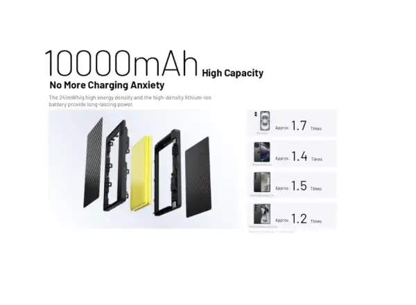 Nitecore High-performance Powerbank POCKET 10000