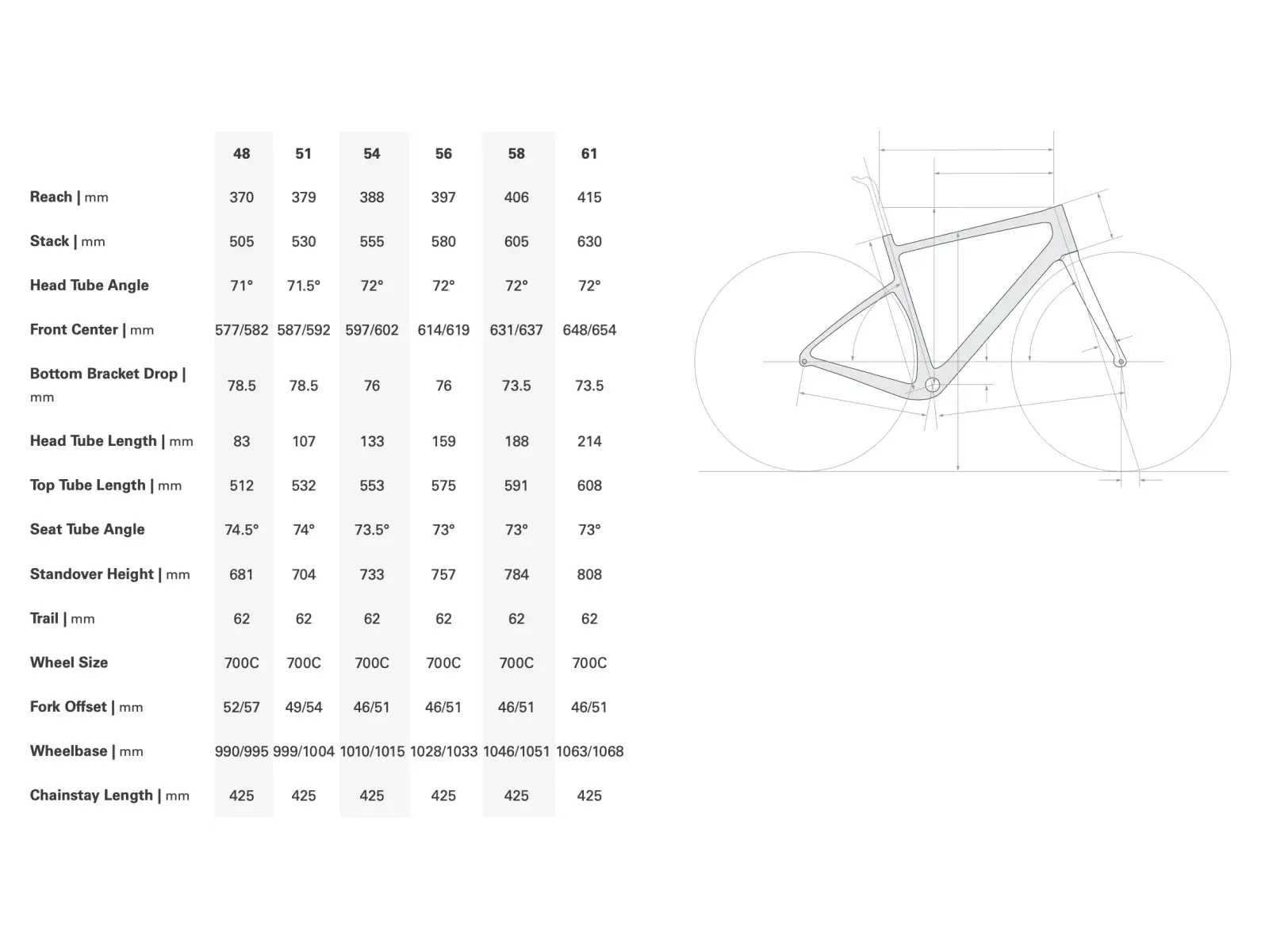 Cervélo Aspero Shimano GRX RX825 Di2 Dusty Unicorn 48