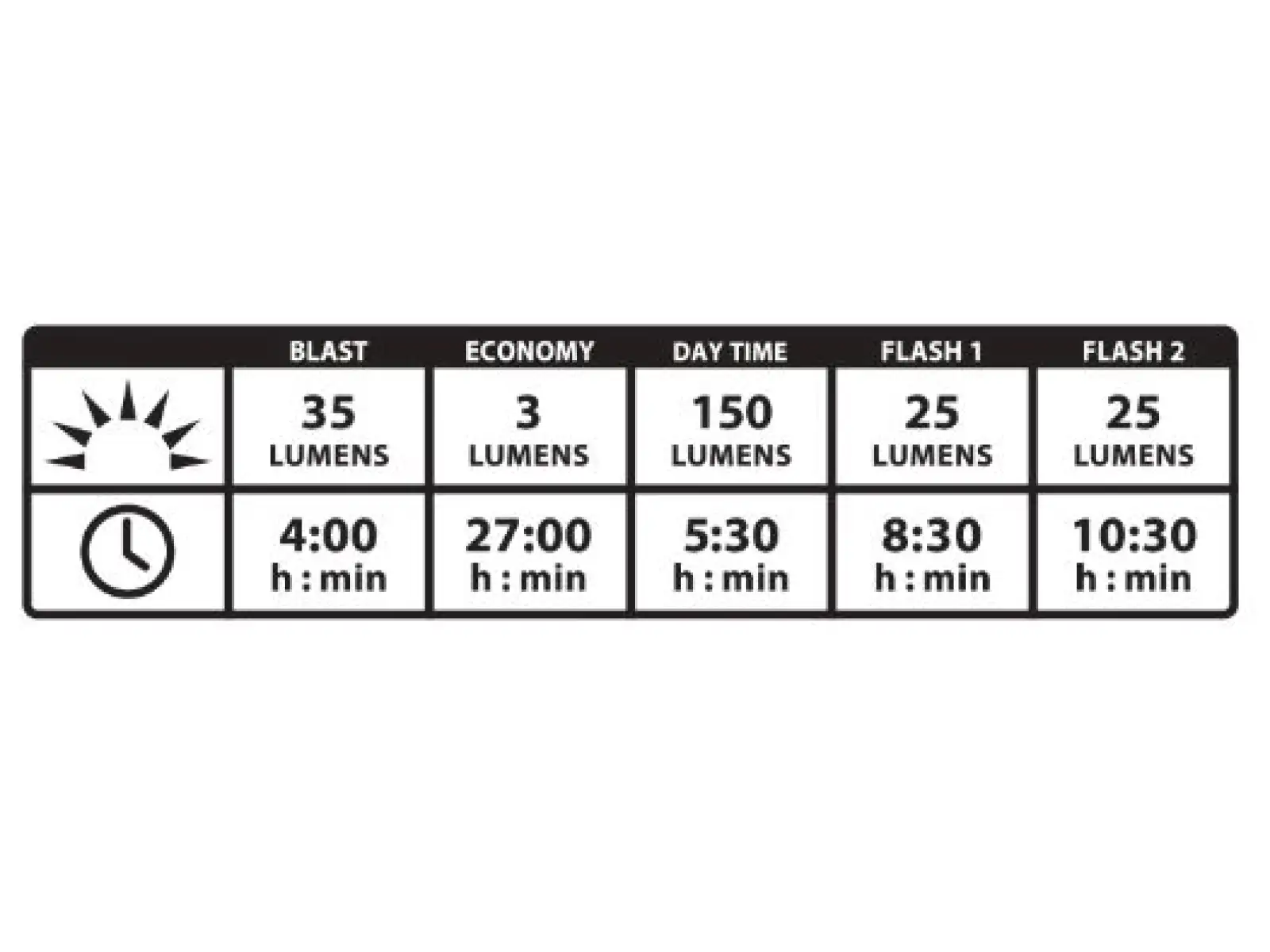 Lezyne Strip Alert Drive rear light black