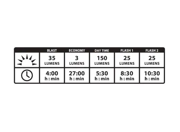 Lezyne Strip Alert Drive rear light black