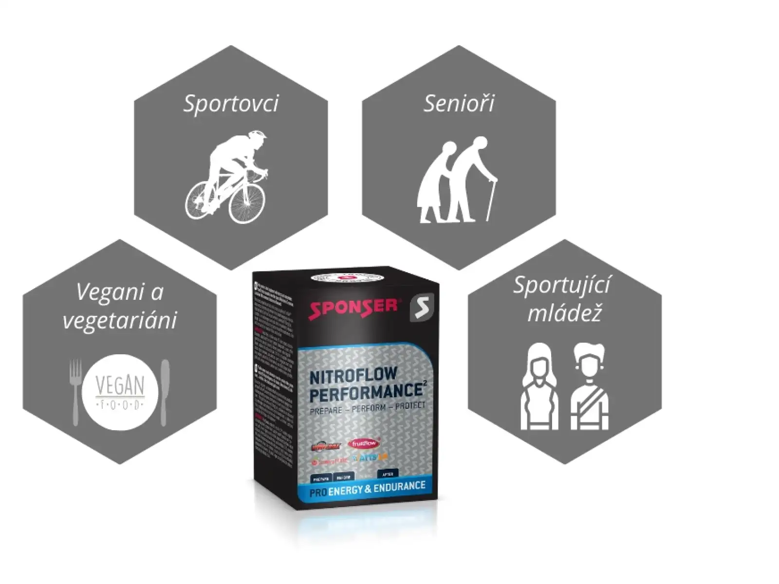 Sponser Nitroflow Performance 10 x 7 g natural antioxidant complex