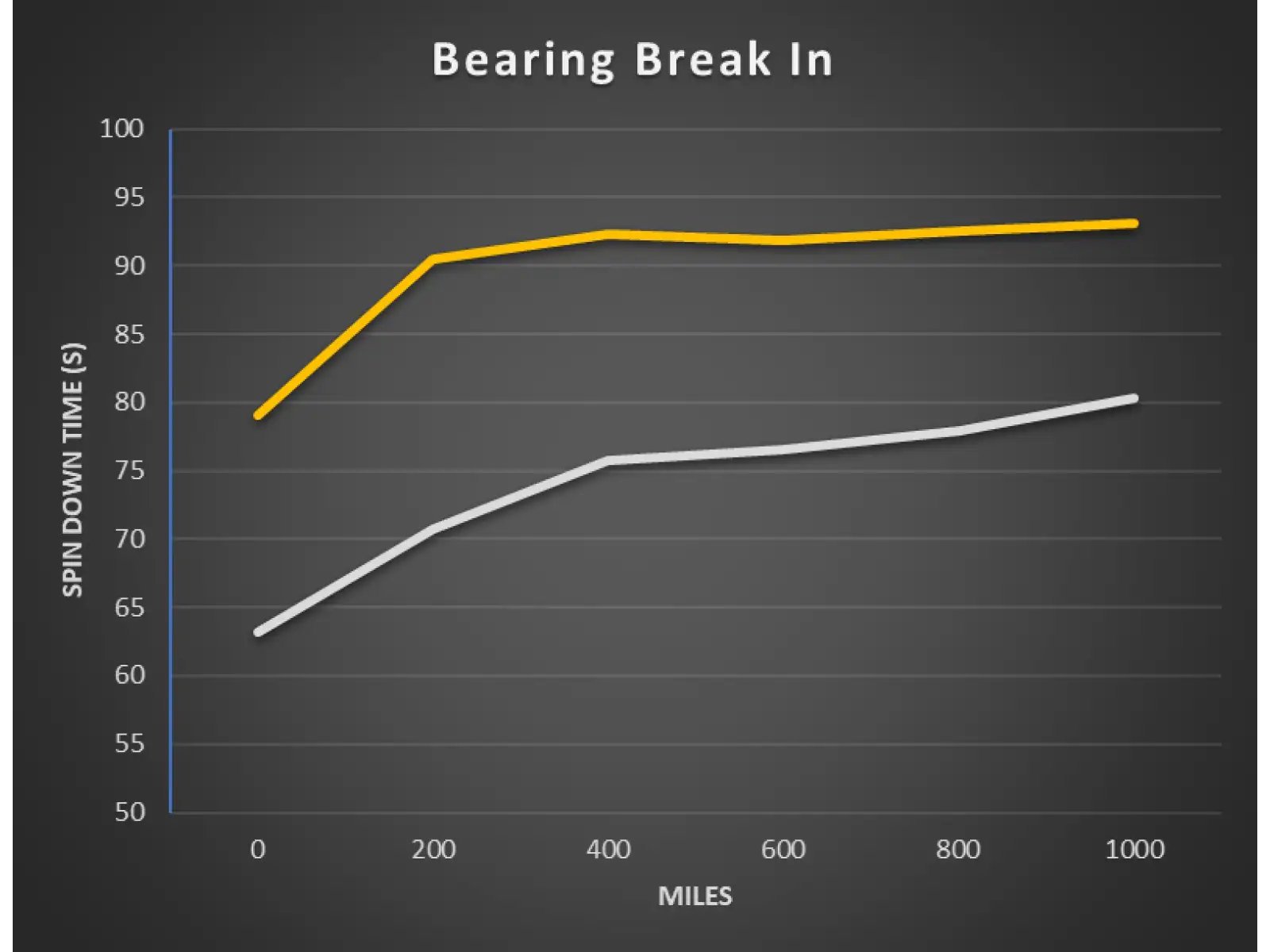 Chris King Gold Label Performance bearing grease 100g