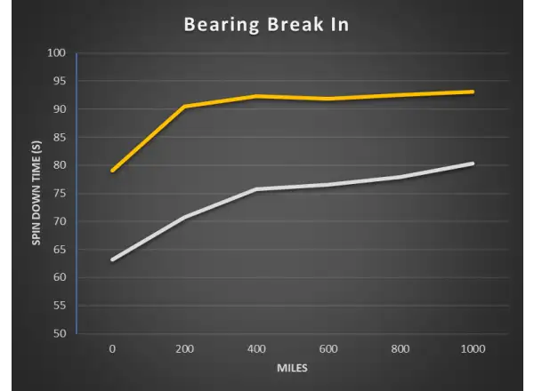Chris King Gold Label Performance bearing grease 100g