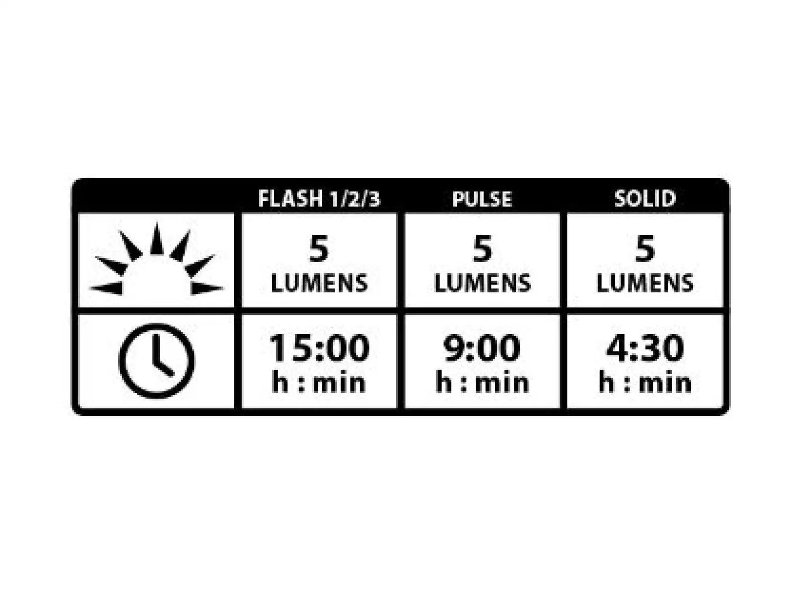Lezyne Femto Drive Rear rear light