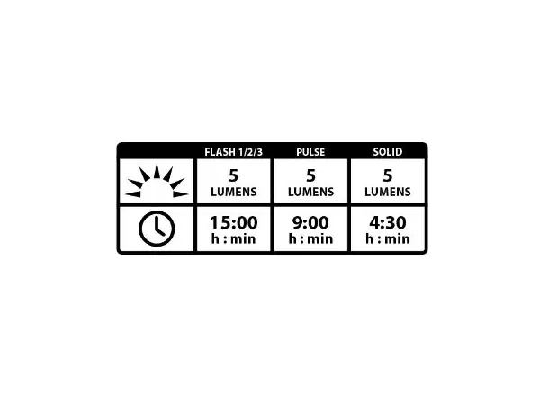 Lezyne Femto Drive Rear rear light