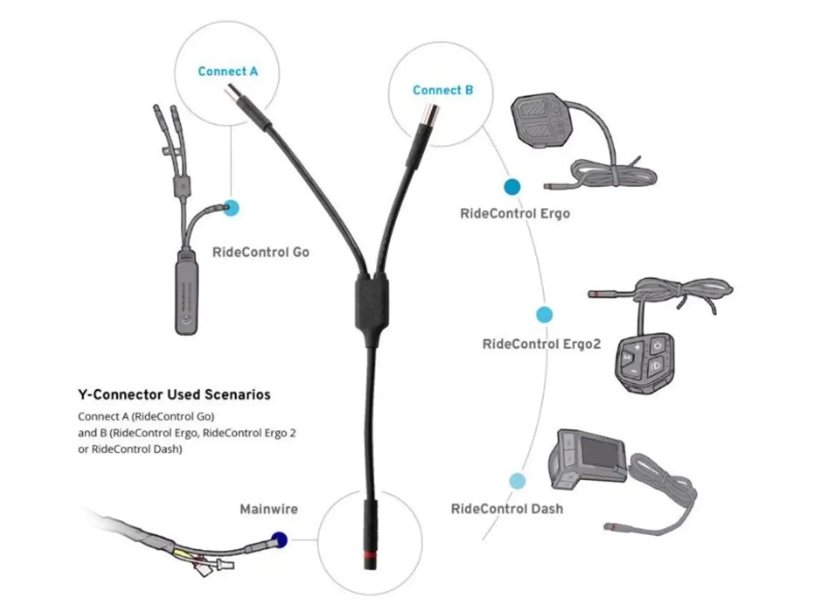 Giant Y-connector for Ridecontrol Go Extension