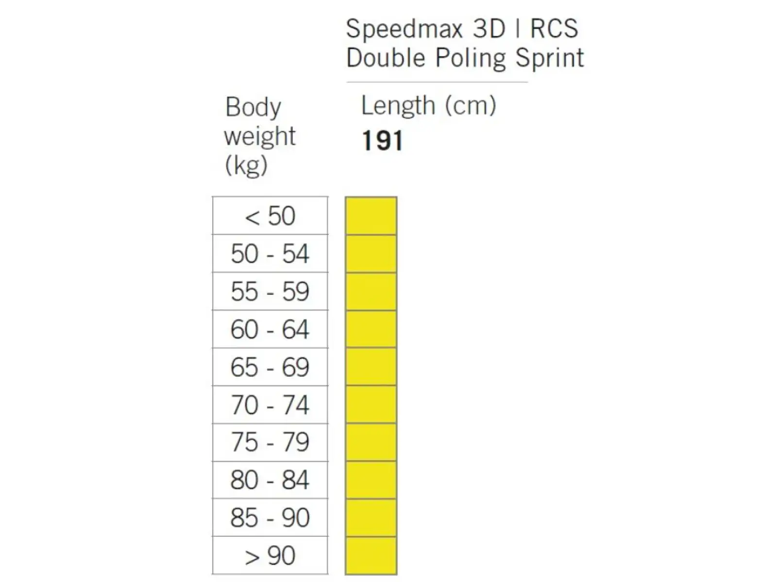 Fischer RCS double poling sprint cross-country skis