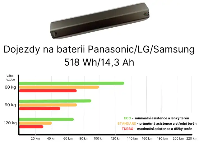 Battery - Panasonic/LG/Samsung 518 Wh