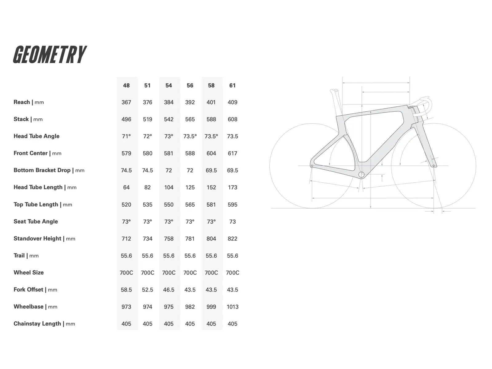 Cervélo S5 road frame Lupine