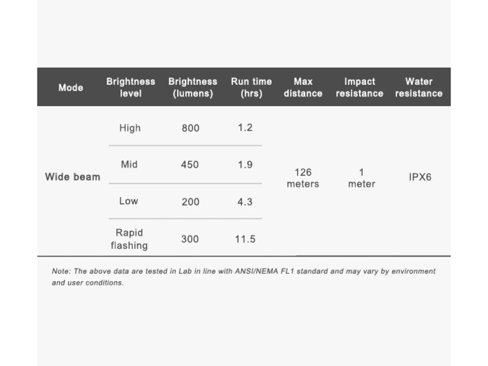 Ravemen LR800P front light