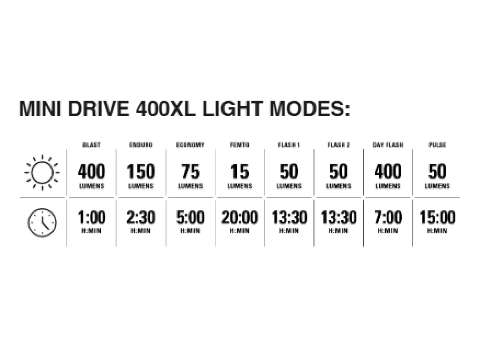 Lezyne Mini Drive 400XL / Stick+ Drive light set Black