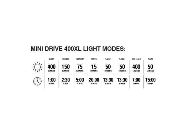 Lezyne Mini Drive 400XL / Stick+ Drive light set Black