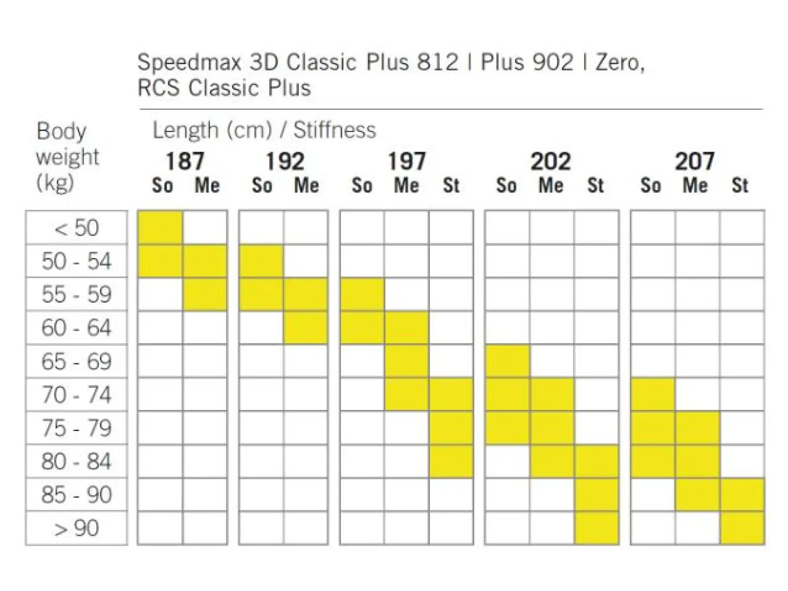 Fischer SpeedMax 3D classic plus 902 stiff cross-country skis