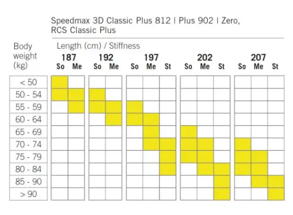 Fischer SpeedMax 3D classic plus 902 stiff cross-country skis