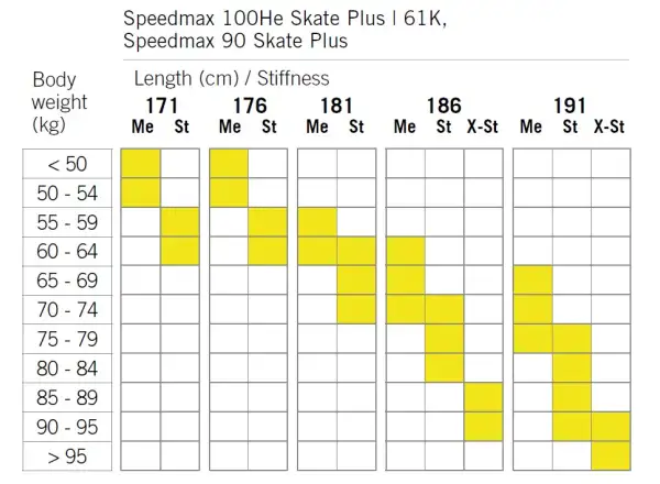 Fischer Speedmax 100HE Skate Plus 610 Stiff cross-country skis
