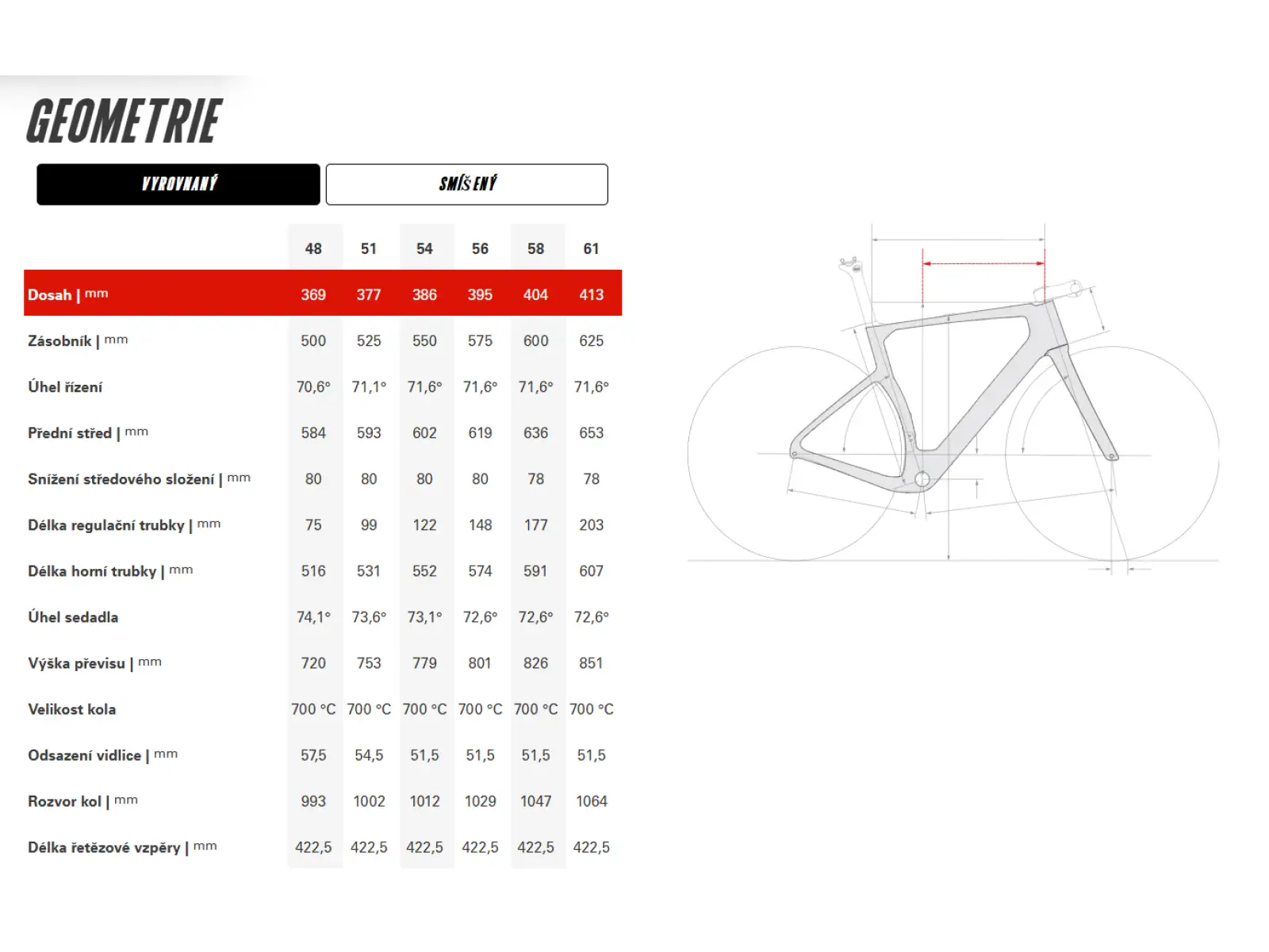 Cervélo Aspero-5 SRAM Red AXS 1 Digital Moss bike