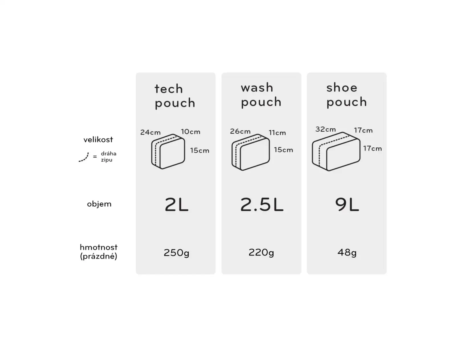 Peak Design Tech Pouch 2 l bag Charcoal