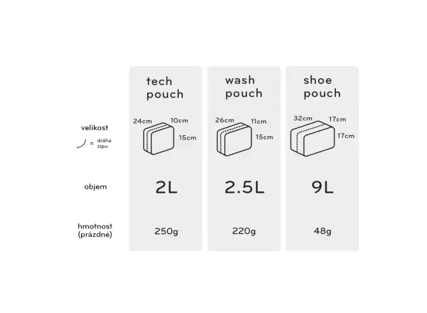 Peak Design Tech Pouch 2 l bag Charcoal