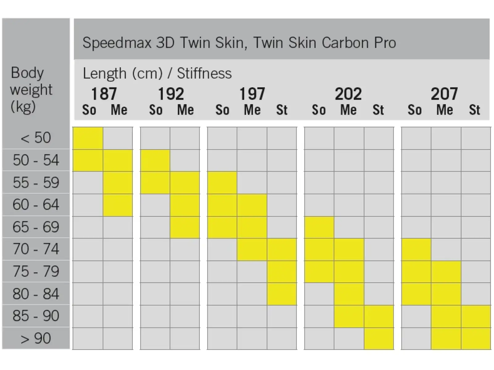 Fischer Twin Skin Carbon Pro Stiff cross-country skis 2024/25