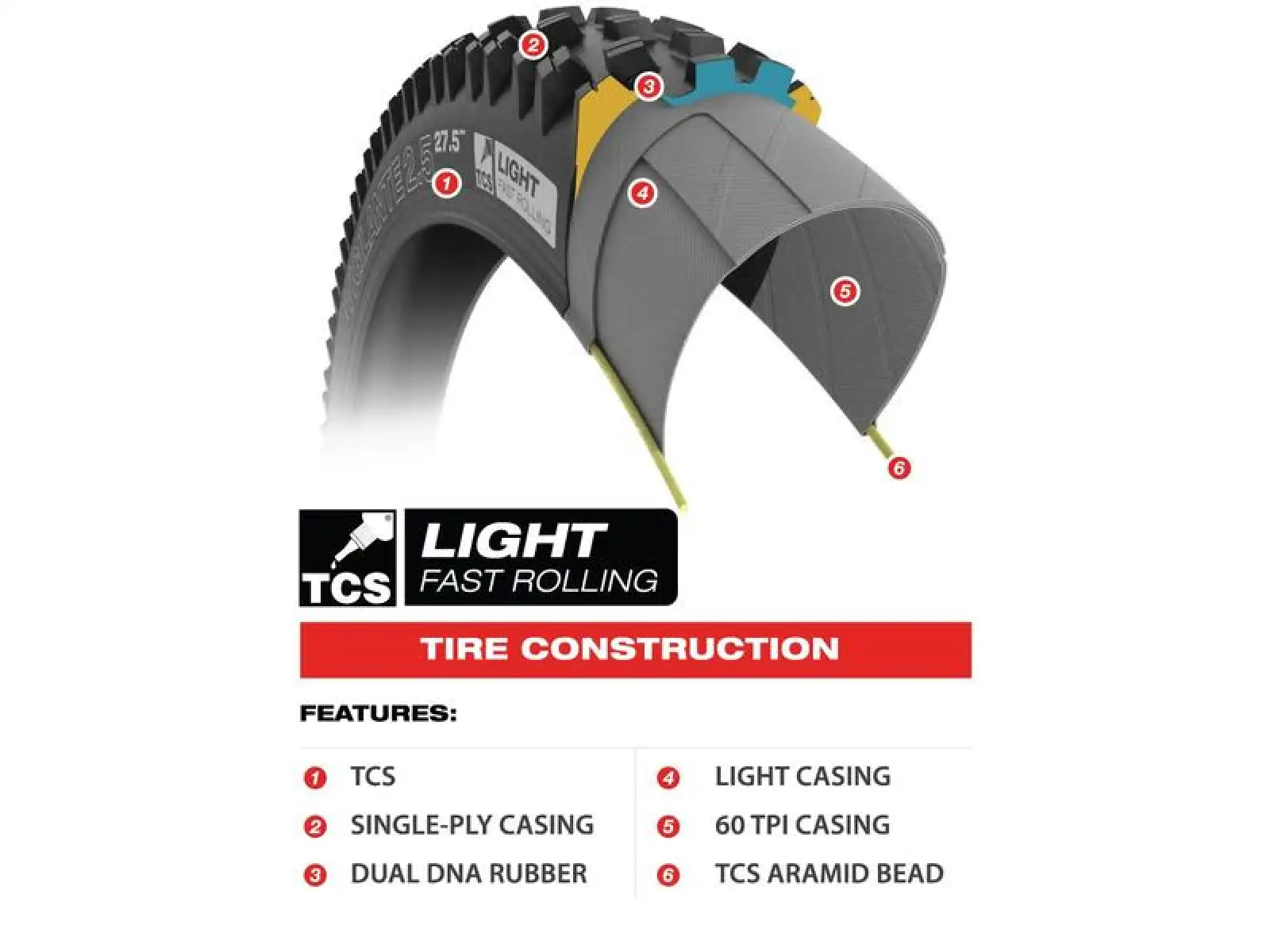 WTB Resolute TCS Light Fast Rolling SG2 42-584 gravel tire kevlar black