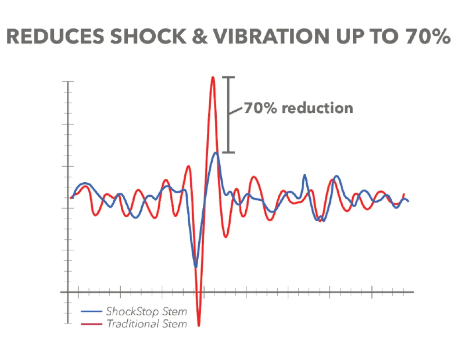 Redshift ShockStop Pro stem black