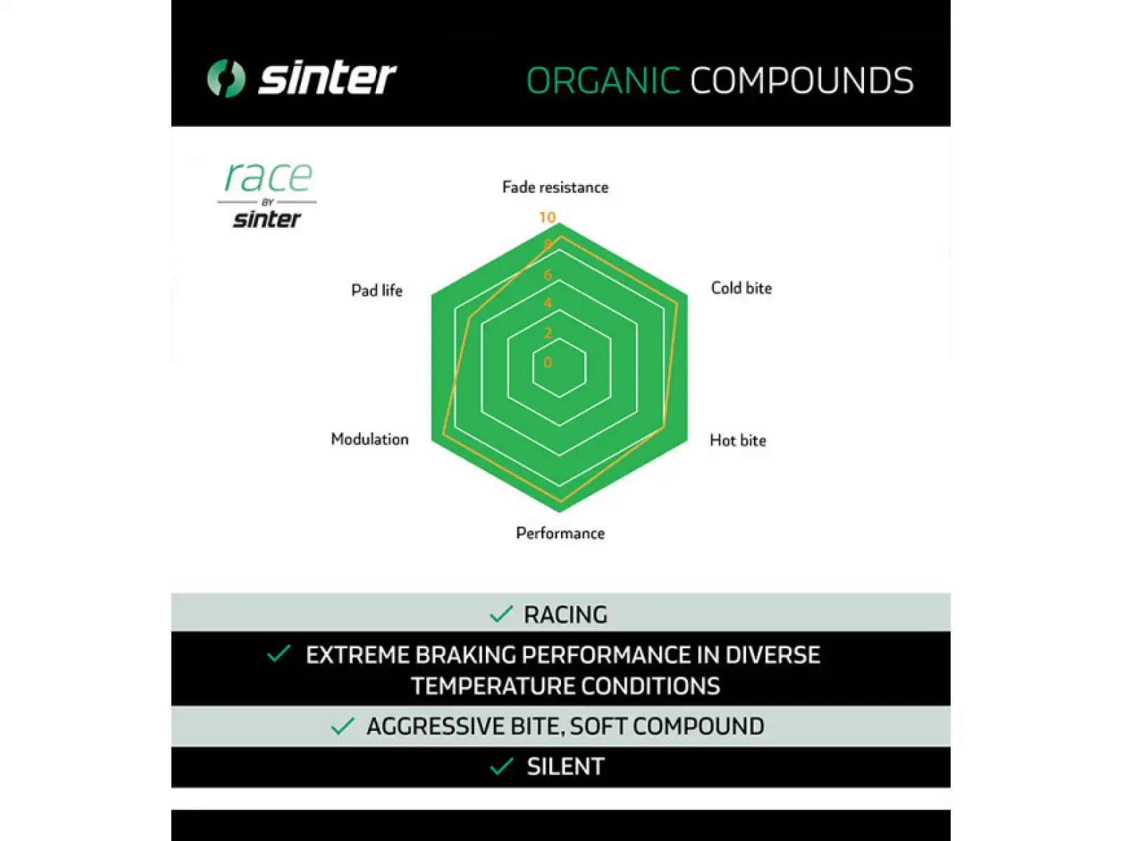 Sinter Sram Code, Guide brake pads polymer green