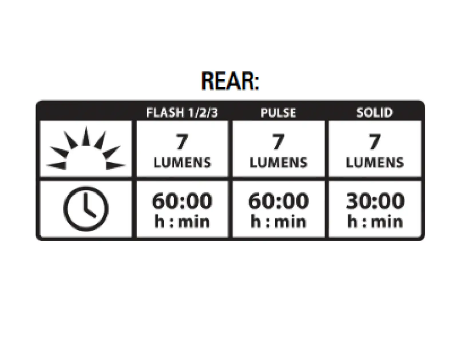 Lezyne Femto Drive Duo light set silver