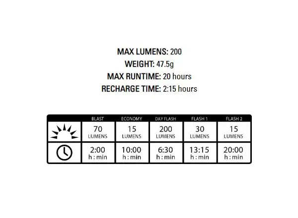 Lezyne KTV Drive front light black