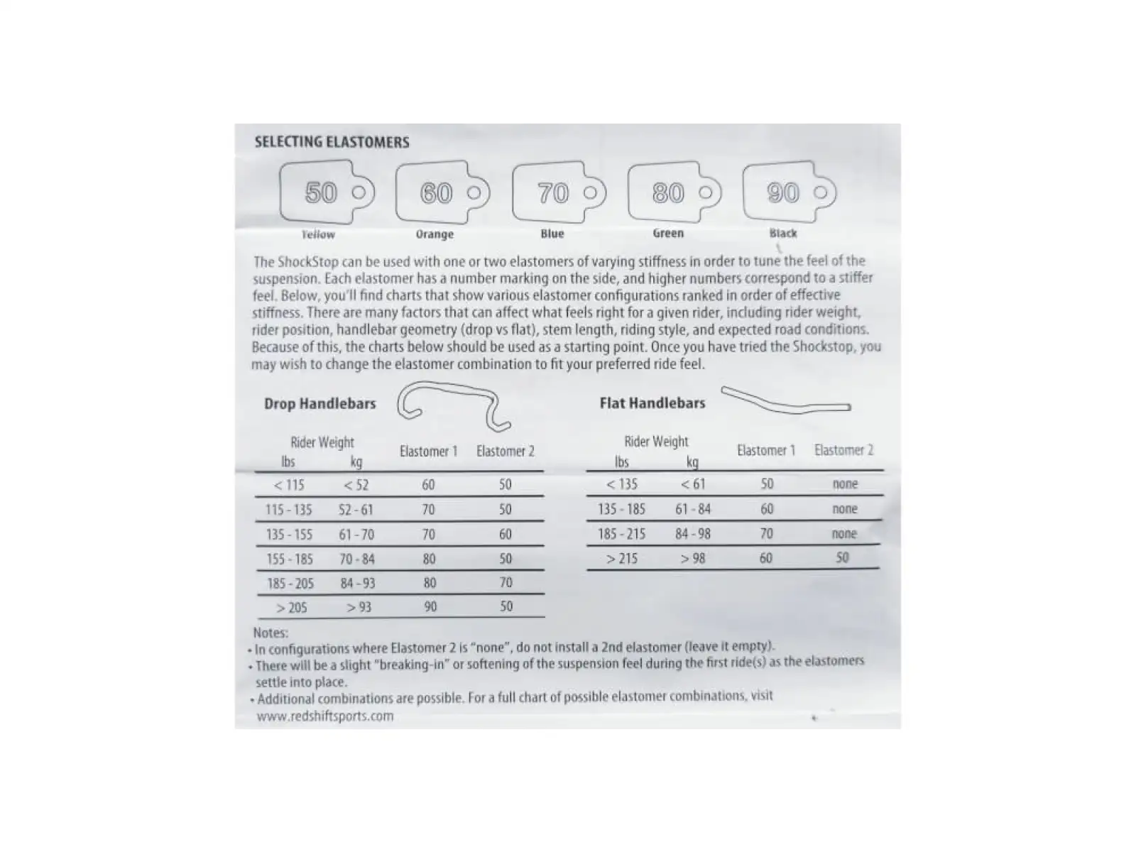 Redshift Replacement Elastomer Kit elastomer set