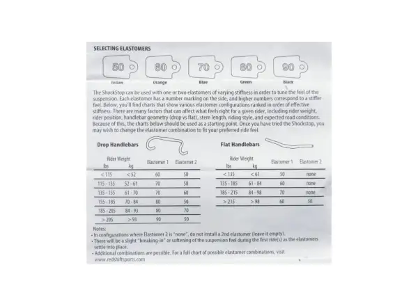 Redshift Replacement Elastomer Kit elastomer set