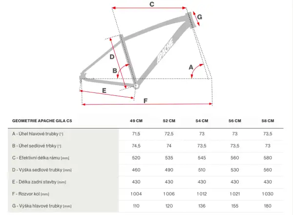 Apache Gila C5 gravel bike black