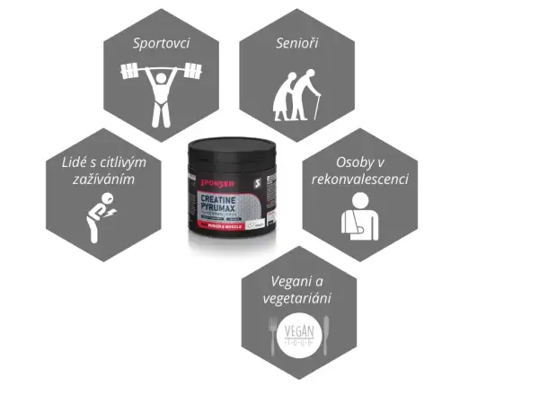 Sponser Creatine Pyrumax 240 g Creatine+Magnesium in capsules