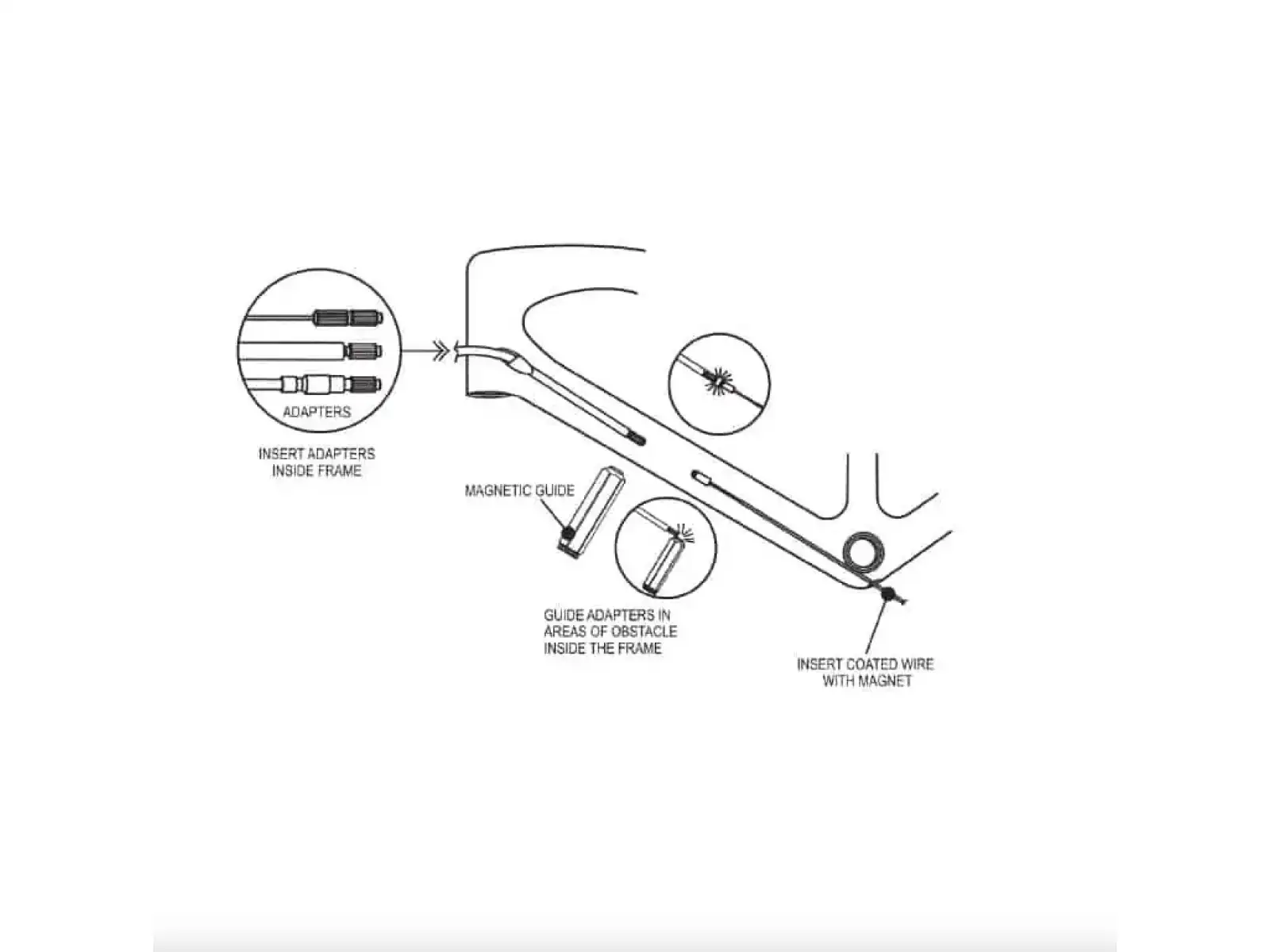 Quaxar 2.0 tool for threading internal frame wiring