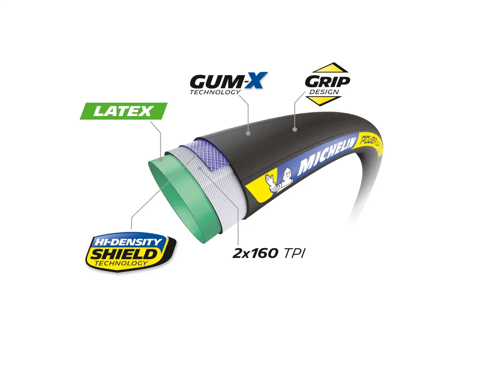Michelin Power Cup TU Racing Line 25-622 road tubular Classic