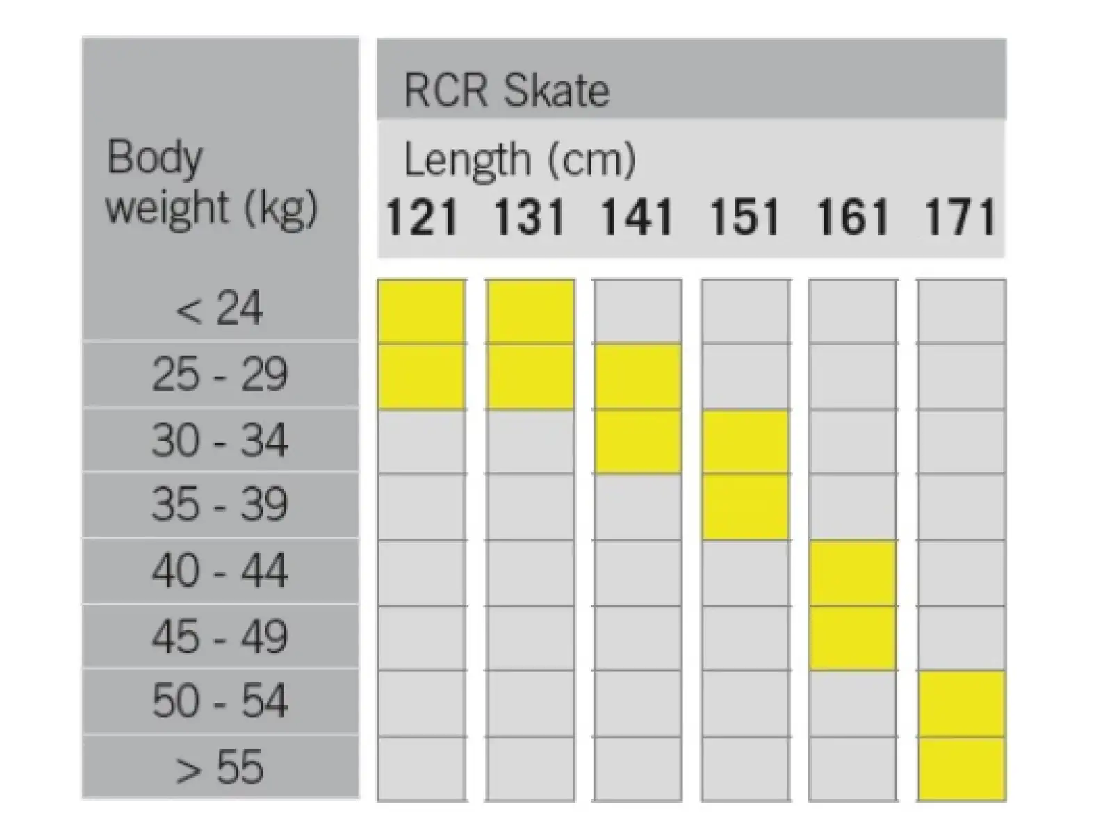 Fischer RCR Skate JR cross-country skis + binding Tour Step 2025/26