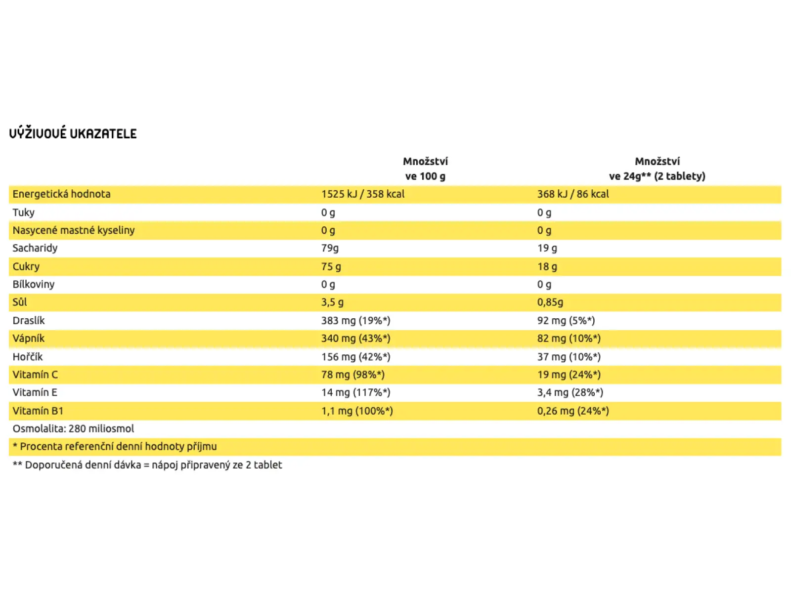 Isostar Powertabs 10 tablets 120 g lemon